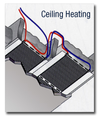Ceiling Heating