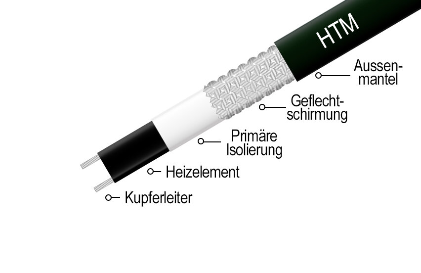 CALORIQUE Selbstregulierendes Heizkabel 16W/m - 3m Für Dachrinnen & Rohre