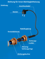 CALORIQUE HTM-Heizkabel selbstregulierend 10 W/m vorkonfektioniert mit Dichtung - Begleitheizung im und am Rohr - 12m