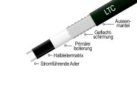 250 rm on the drum - CALORIQUE LTC heating cable 30 W/m self-regulating high quality outer jacket outdoor use